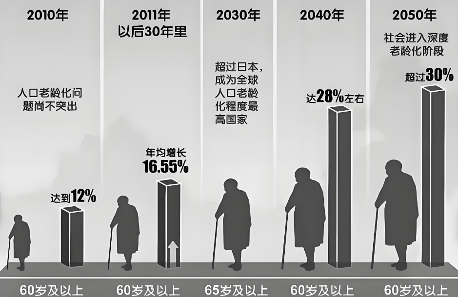 2025开启细胞大健康黄金十年万亿财富新风口！五大趋势不可错过